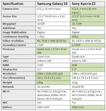 Samsung Galaxy S5 Vs Sony Xperia Z2 Specs Comparison