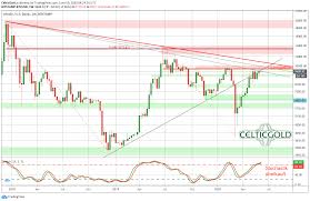 1 btc = $ 32,154.13usd. Bitcoin Crack Up Boom Will Force The Breakout Cryptocurrency Btc Usd Seeking Alpha