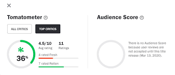 @sammdonsky jan 28, 2020 at 8:00am. Rotten Tomatoes And Metacritic Critic Scores For The Hunt Announced Bounding Into Comics