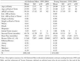 Table 1 From Paying To Avoid Recession Using Reenlistment