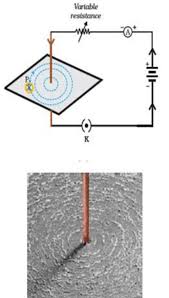 The direction of the magnetic field is perpendicular to the wire and is in the direction the fingers of your right hand would curl if you wrapped them around the wire with your. Magnetic Field Due To A Current Through A Straight Conductor Class 10 Magnetic Effects Of Electric Current