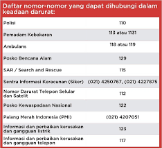 Namun, subsidi tersebut tidak diberikan untuk ketik 2 untuk baca meter mandiri pemakaian listrik (pascabayar). Nomor Telephon Pln Baureno Daftar Nomor Telepon Penting Kota Serang Kabupaten Serang Kalau Emng Mau Mati Aja 2 Jam 3 Jam Kumpulan Alamat Grapari Telkomsel Dan Alamat Bank