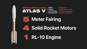 The perseverance rover is more or less a clone of the curiosity rover, says chris thayer, president and ceo of motiv, the company that developed for our arm, we increased the payload capacity by 50 percent and the positional accuracy by an order of magnitude without changing the size or weight. Perseverance Vs Curiosity What S New Everyday Astronaut