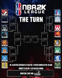 Fill out your brackets for you chance to win prizes. Nba 2k League On Twitter Check Out The Bracket For The Turn The Nba2kleague S Second Tournament Begins Friday On Twitch Itsourtime Read More Https T Co 0v5z7fuphu Https T Co 5rfapbcxxm