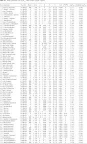 A Linear Solvation Energy Relationship To Predict Vapor