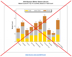 olympic graphs on steroids the sas training post