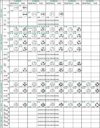 Nema Chart