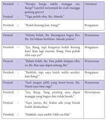 Maybe you would like to learn more about one of these? Membuat Kesepakatan Dalam Negosiasi