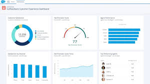 3 Tips On Maximizing Salesforce Survey Data Getfeedback In 2020 Survey Data Dashboard Examples Data Visualization