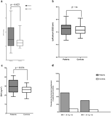 Maybe you would like to learn more about one of these? Pulmonary Hypertension In Patients With Martorell Hypertensive Leg Ulcer A Case Control Study Respiratory Research Full Text
