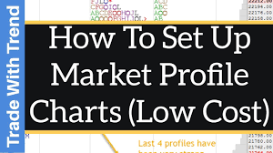 How To Setup Market Profile Volume Profile For Trading Stock Market Trading For Beginners