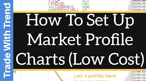 how to setup market profile volume profile for trading stock market trading for beginners