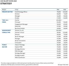 Big law partner salary reddit 2 days ago as shown in the graphic below the median salary of 51 810 for public defenders is well below the average earnings in this field. Strategy Consultants Set For Salary Hike In Saudi Arabia And The Uae