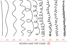 Woven Hair Type Chart