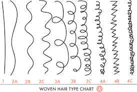 woven hair type chart