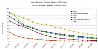 Infant Mortality Wikipedia