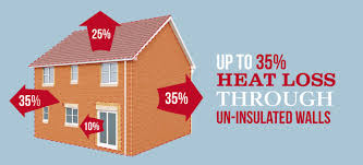 As you probably know, insulation prevents heat transfer from inside. Home Insulation Guide Types Of Insulation Building Insulation Sigmadoors
