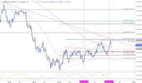 Weekly Technical Perspective On Aud Usd Usd Cad Aud Nzd