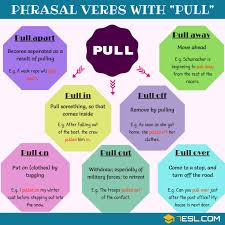 22 Phrasal Verbs With Pull Pull Out Pull Off Pull Up Pull Over 7 E S L Learn English English Phrases Verb