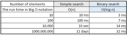 big o notation freecodecamp guide