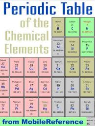 Periodic Table Of The Chemical Elements Mendeleevs Table Including Tables Of Melting Boiling Points Density Electronegativity Electron