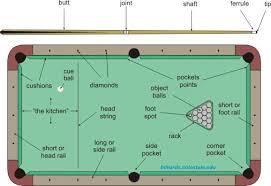 Do You Know The Lingo Billiard Billiards Pool Play Pool Pool Table