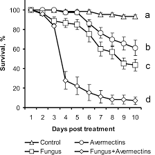 1,290 western pest control products are offered for sale by suppliers on alibaba.com, of which pest control accounts for 35%, insecticide accounts you can also choose from sustainable, disposable, and stocked western pest control, as well as from insect control, mosquito repellent sticker, and. Fungus Metarhizium Robertsii And Neurotoxic Insecticide Affect Gut Immunity And Microbiota In Colorado Potato Beetles Scientific Reports