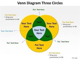 Venn Diagram With Three Overlapping Circles Powerpoint Diagram