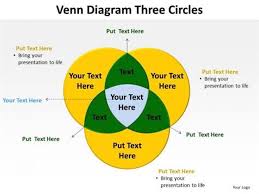 venn diagram with three overlapping circles powerpoint diagram