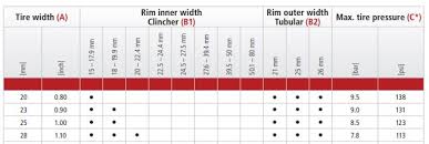 Curious Tire And Wheel Width Chart Tire And Wheel Width Chart