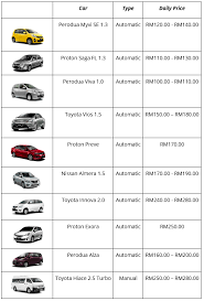 Car rental agency, travel agency. Top 8 Car Rental In Kota Kinabalu C Letsgoholiday My