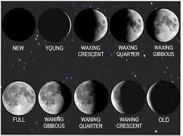 Pin On Moon Phases