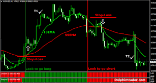 Simply rides on the trend and generates signals of buy or. 10 Best Forex Swing Trading Strategies Signals Alerts