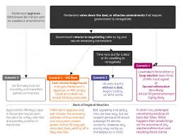 Swift codes for all branches of ing bank n.v., london branch. Ing Economics On Twitter Four Scenarios For The Bank Of England And Brexit There Could Well Be Others But We Couldn T Fit Them All In