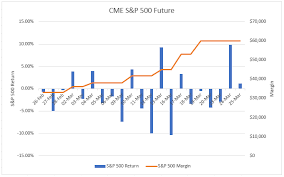 There is over usd 11.2 trillion indexed or benchmarked to the index, with indexed assets comprising approximately usd 4.6 trillion of this total. Cme S P 500 Futures Margins In March 2020