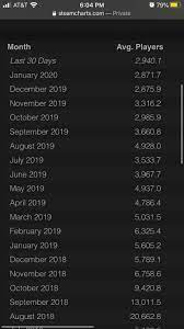 Is For Honor Dying Or Is It Already Dead Forhonor Has less than a game thats existed for over 10 years. is for honor dying or is it already