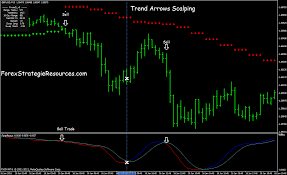 The radar detector also has arrow directional indicators. Trend Arrows Scalping Forex Strategies Forex Resources Forex Trading Free Forex Trading Signals And Fx Forecast