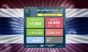 Nov 09, 2021 · วันอังคาร ที่ 16 พฤศจิกายน 2564. Mnvsnoxdxlvvpm