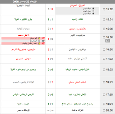 وتقام هذه النسخة من البطولة القارية بمشاركة 40 فريقا بدلا من 32. Ø¬Ø¯ÙˆÙ„ Ù…Ø¨Ø§Ø±Ø§ÙŠØª Ø¯ÙˆØ± Ø§Ù„Ø«Ù…Ø§Ù†ÙŠØ© Ù„Ø¯ÙˆØ±Ù‰ Ø§Ø¨Ø·Ø§Ù„ Ø§ÙØ±ÙŠÙ‚ÙŠØ§ Ùˆ ÙƒØ£Ø³ Ø§Ù„Ø§ØªØ­Ø§Ø¯ Ø§Ù„Ø§ÙØ±ÙŠÙ‚Ù‰ Ø¯ÙˆØ± Ø§Ù„Ø«Ù…Ø§Ù†ÙŠØ© 2021 Ø§Ù„Ù…ÙˆØ¹Ø¯ Ùˆ Ø§Ù„ØªÙˆÙ‚ÙŠØª ÙˆØ§Ù„Ù‚Ù†ÙˆØ§Øª Ø§Ù„Ù†Ø§Ù‚Ù„Ø© ÙˆØ§Ù„Ù†ØªØ§Ø¦Ø¬ ÙˆØ§Ù„Ø§Ù‡Ø¯Ø§Ù