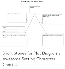 Plot Chart For Short Story Climax Rising Action And