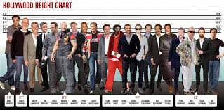 Celebrity Heights How Tall Are Celebrities Heights Of