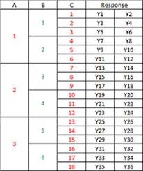 Control Chart Rollup Help Bpi Consulting