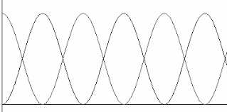 Il punto q si muove di moto armonico semplice (fig. Http Www Ceredaclaudio It Scienza Corsofisica Ce0401teonde Pdf
