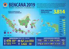 Maksud dan tujuan maksud maksud dari mitigasi bencana banjir adalah suatu kegiatan yang mitigasi bencana merupakan langkah yang sangat perlu dilakukan sebagai suatu titik tolak utama. Wajib Diperhatikan Inilah Langkah Mitigasi Bencana Tanah Longsor Menurut Bnbp Merdeka Com