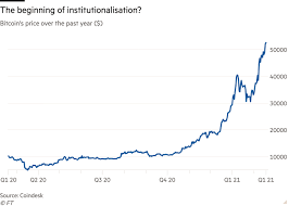 The first thing we want to do before we dive deep into the subject is to understand what bitcoin trading is, and how is it different from investing in bitcoin. What Does Institutional Bitcoin Mean Financial Times