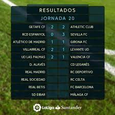 Места за попадание в еврокубки и вылет в низшую лигу. La Liga Shanba Kungi Uchrashuvlar Natijasi Va Turnir Jadvali Foto