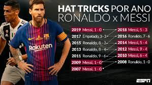 Messi Muito Perto De Cristiano Ronaldo Em Hat Tricks Mas Para Chegar Em Pele So Jogando Ate Depois Dos 40