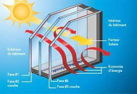 Chercher tous les produits, les producteurs et les revendeurs de fenêtres en pvc avec triple vitrage: Avantage Des Fenetres Pvc Double Vitrage Et Triple Vitrage