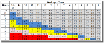 rates of pay wake technical community college