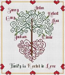 Family portrait cross stitch pattern pdf / personalized small cute counted modern easy cross stitch for beginners diy / instant download crossstitchstylearte 5 out of 5 stars (147) sale price $7.65 $ 7.65 $ 9.00 original price $9.00 (15% off. The Family Tree Cross Stitch Pattern